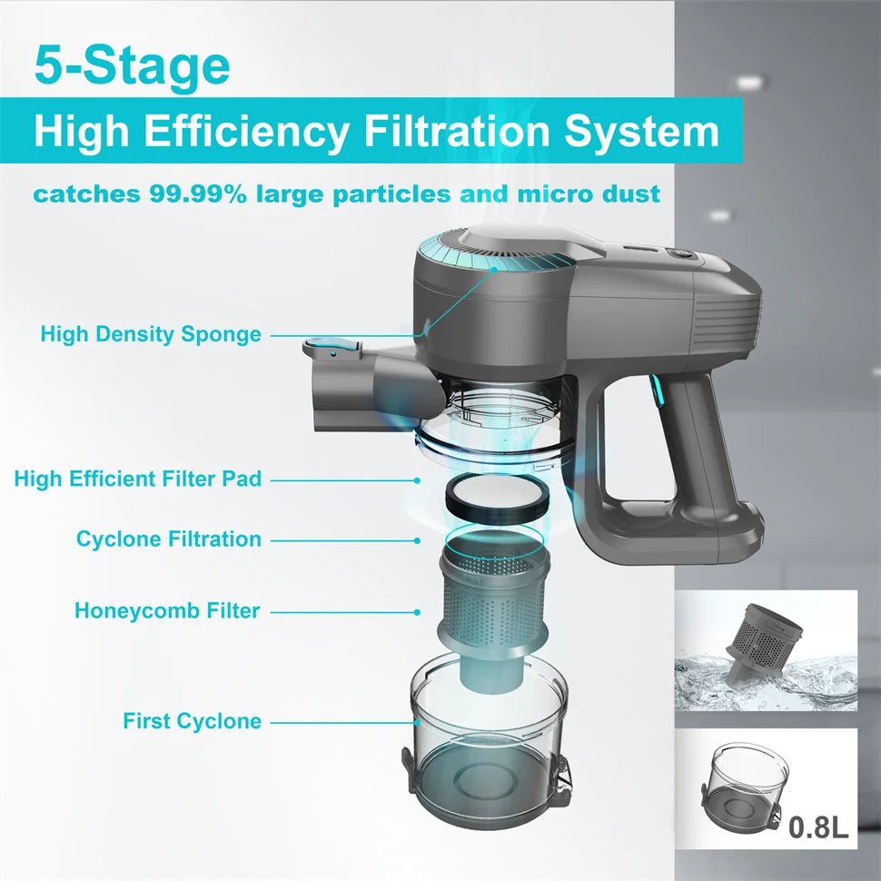 YISORA N300 aspirateur vertical sans fil